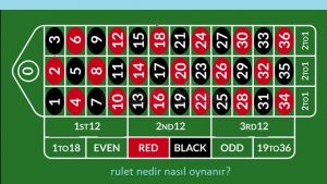 Rulet nedir, rulet oynarken neler yapılmalı neler yapılmamalı